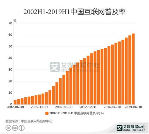 2019年上半年中國(guó)互聯(lián)網(wǎng)行業(yè)發(fā)展洞察 數(shù)據(jù)服務(wù)驅(qū)動(dòng)普及率突破61.2%