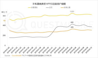QuestMobile 2019春節(jié)大報(bào)告解讀 移動(dòng)互聯(lián)網(wǎng)過年，幾家歡喜幾家愁